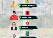 Anna Mu’awanah Tangguh, Kalahkan Petahana dengan Suara Tertinggi