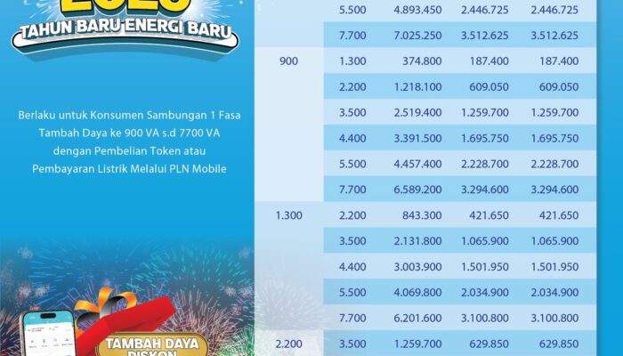 Gebyar Awal Tahun Baru, PLN Gelar Program Promo Tambah Daya 50%