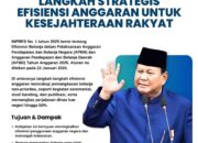 Efisiensi APBN: Anggaran Lebih Optimal untuk Kepentingan Rakyat