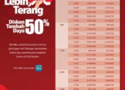 Hari Kartini, Promo Tambah Daya PLN Kembali Hadir! Diskon 50% Spesial Hari Kebangkitan Nasional
