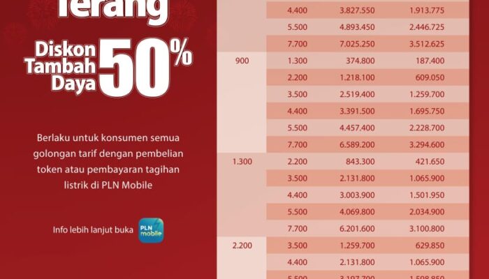 Hari Kartini, Promo Tambah Daya PLN Kembali Hadir! Diskon 50% Spesial Hari Kebangkitan Nasional