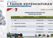 Komitmen Nyata, Duet Pimpinan Bojonegoro Naikkan Anggaran Kesejahteraan Rakyat secara Fantastis