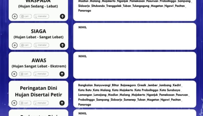 BMKG Rilis Peringatan Dini Cuaca Jawa Timur 28 Maret 2026: Bojonegoro Waspada Hujan Lebat dan Petir
