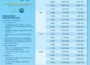 Dukung Electrifying Lifestyle dan Kenyamanan WFH, PLN Beri Diskon Tambah Daya 50%