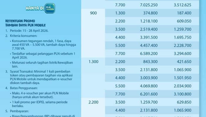 Dukung Electrifying Lifestyle dan Kenyamanan WFH, PLN Beri Diskon Tambah Daya 50%
