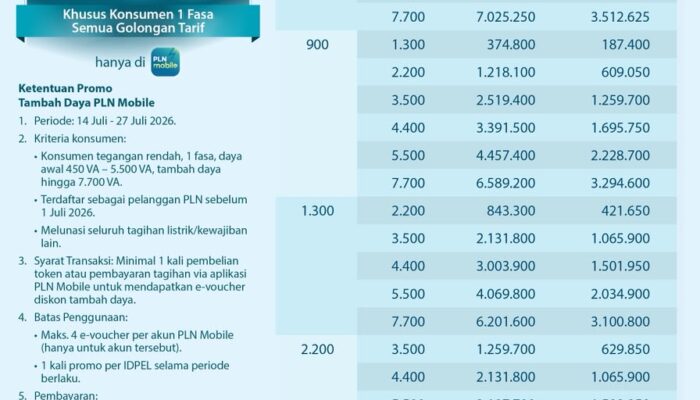 Sambut HUT ke-81 RI, PLN Hadirkan Promo “Semangat Baru Makin Berdaya”, Diskon 50% Biaya Tambah Daya Listrik untuk Pelanggan