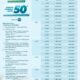 Semangat Hari Sumpah Pemuda, Sambut Hari Listrik Nasional, PLN Hadirkan Diskon Tambah Daya 50 Persen melalui Program Energi Berdikari